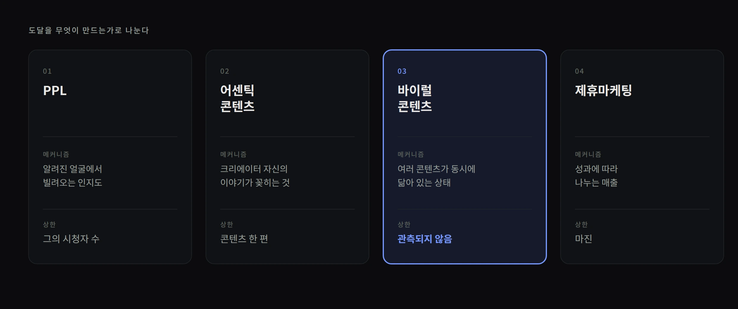 인플루언서 마케팅 네 가지 종류를 도달을 만드는 메커니즘 기준으로 비교한 표 — PPL, 어센틱 콘텐츠, 바이럴 콘텐츠, 제휴마케팅